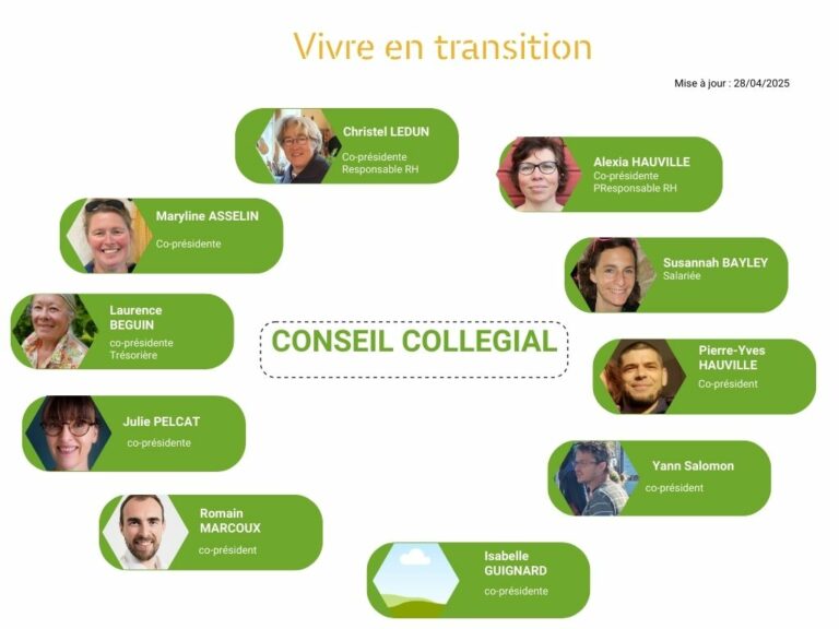 Organigramme Vivre en Transition